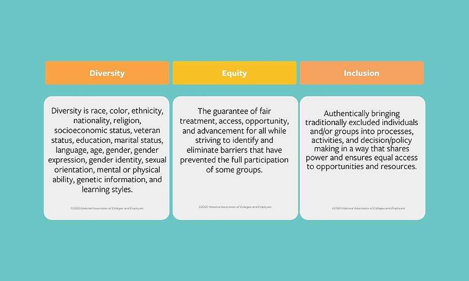 Definition Of Diversity Equity And Inclusion