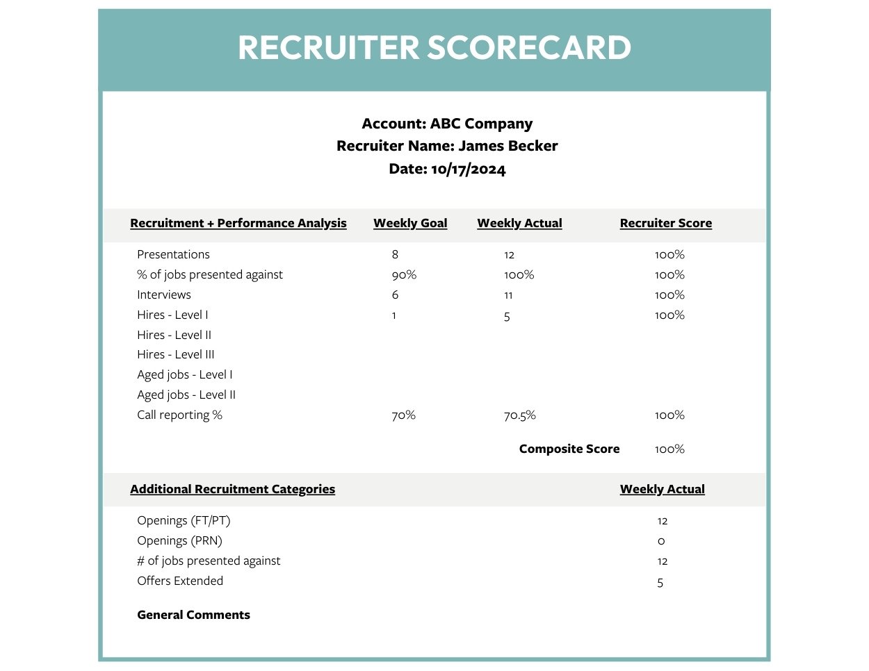 Recruiter Scorecard