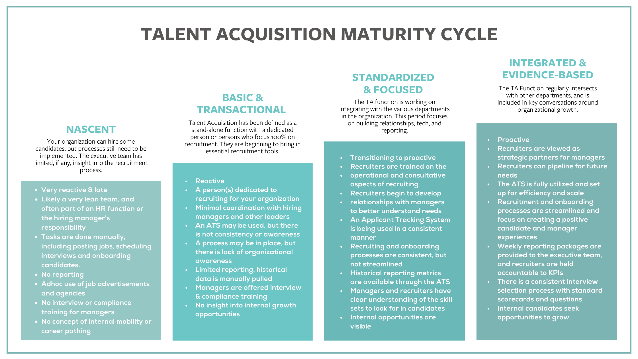 Talent Acquisition Maturity Cycle-2