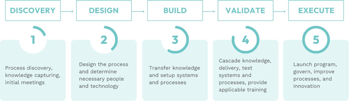 Ultimate Guide to RPO Recruiting: Benefits & Strategies